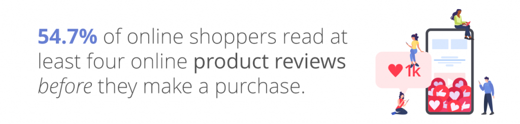 54.7% of online shoppers read reviews before purchase. - Tamar Telecom